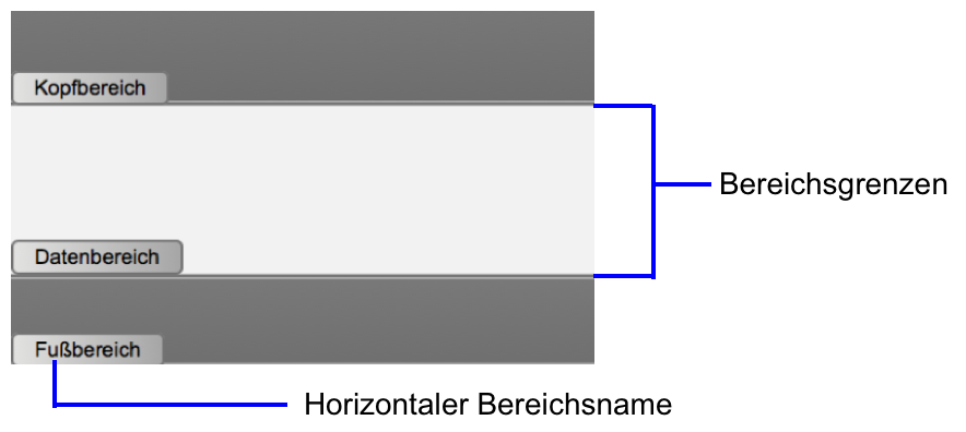 Bereichsnamen und Bereichsgrenzen