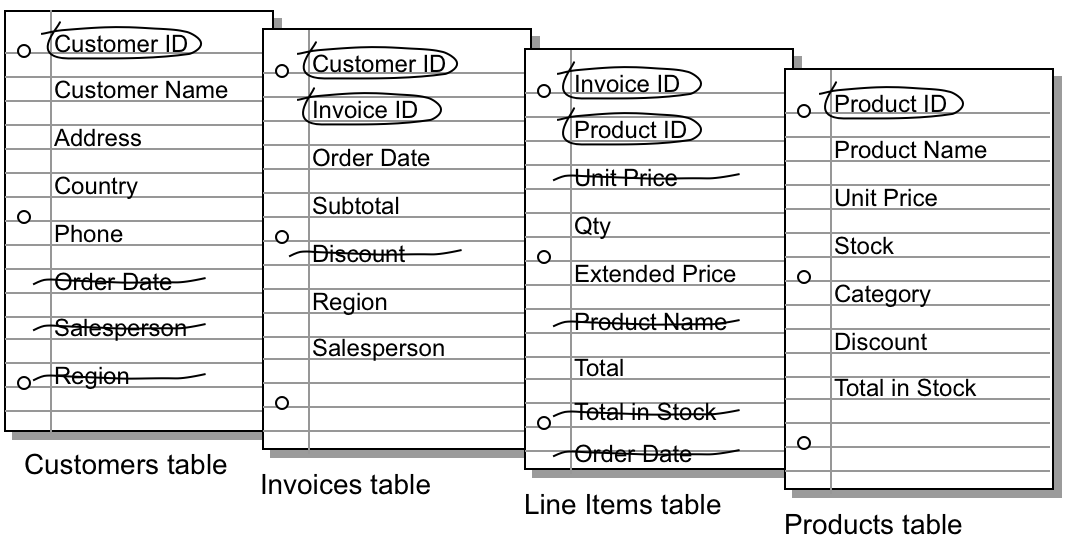 Unnecessary fields crossed out in the tables