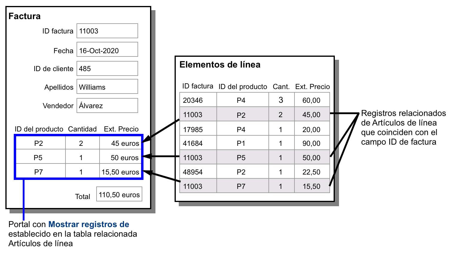 Presentación de factura para productos que ilustran el ejemplo anterior