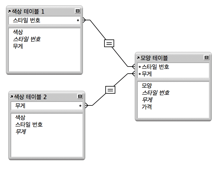 세 번째 테이블에 다른 관계를 갖는 두 테이블의 예제