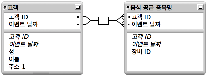 고객 테이블과 출장 음식 품목명 테이블 간의 다조건 관계