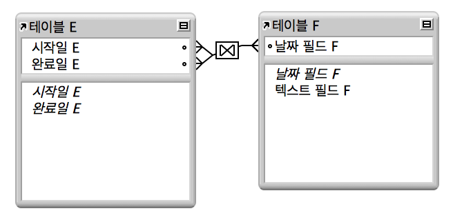 레코드의 범위를 반환하는 관계를 표시하는 두 필드 간에 선이 있는 두 개의 테이블