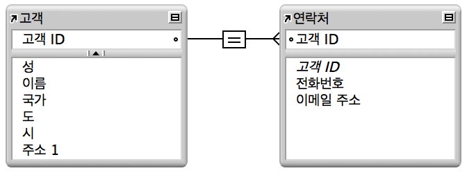 고객 테이블과 연락처 테이블 간의 단일 조건 관계