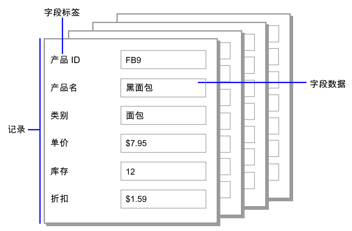 记录、字段数据与字段标签示例