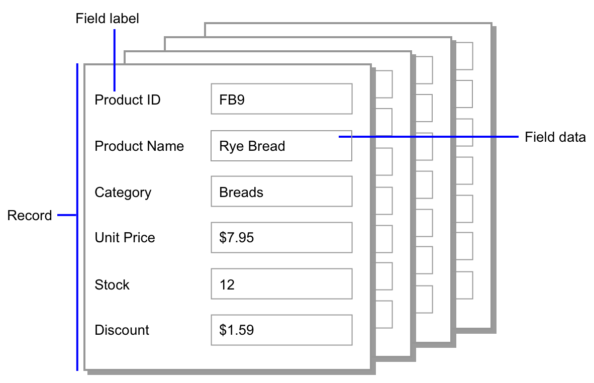 Example of records, field data, and field labels