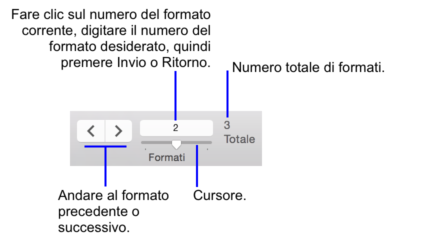 Comandi di navigazione in modo Formato scheda