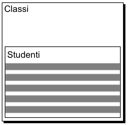 Esempio di portale su un formato