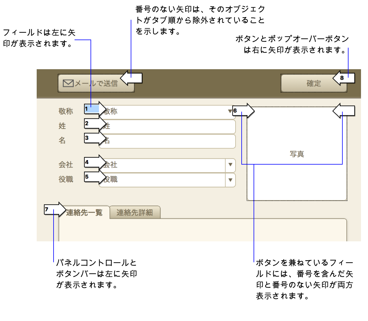 タブ順のオブジェクト