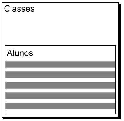 Exemplo de um portal em um layout