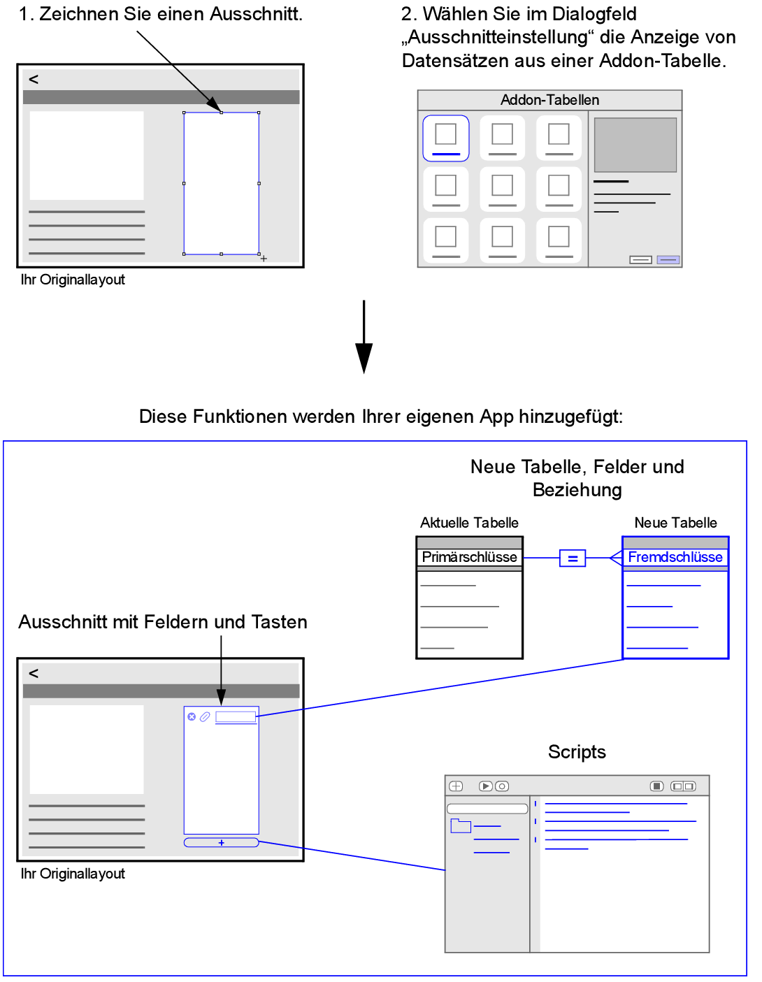 Das Zeichnen eines Ausschnitts und die Auswahl, Datensätze aus einer Addon-Tabelle anzuzeigen, fügt Ihrer eigenen App einen Ausschnitt, eine Tabelle, Felder und Scripts hinzu.