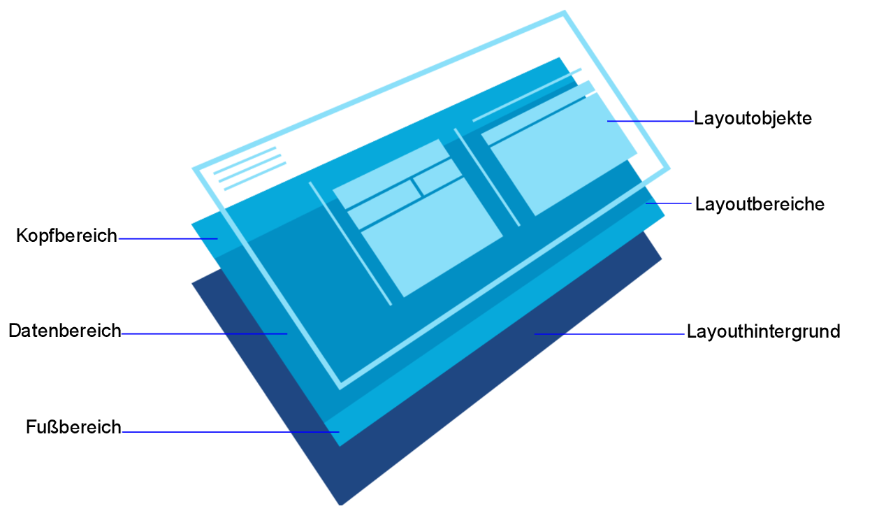 Layoutebenen mit Hintergrundbereichen und Objekten