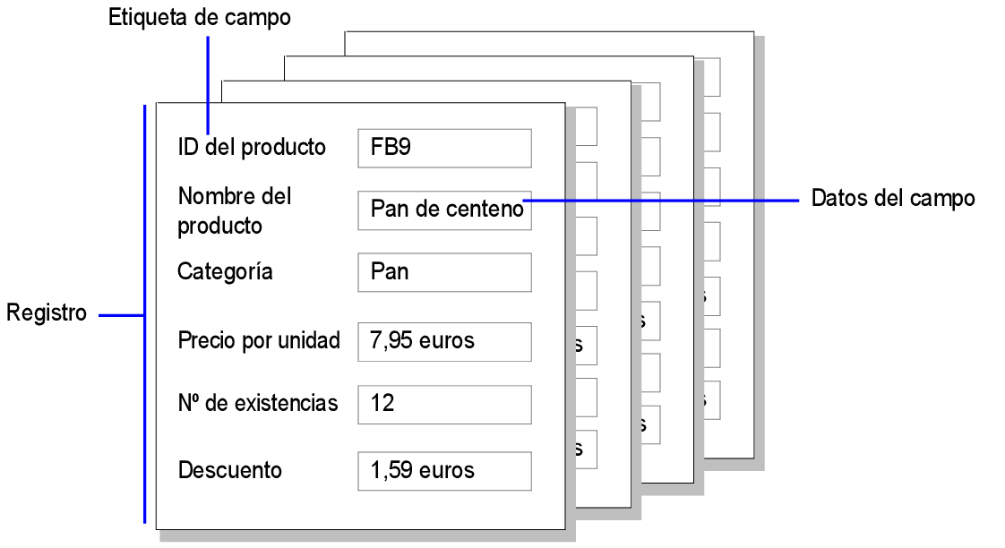 Ejemplo de registros, datos de campo y etiquetas de campo