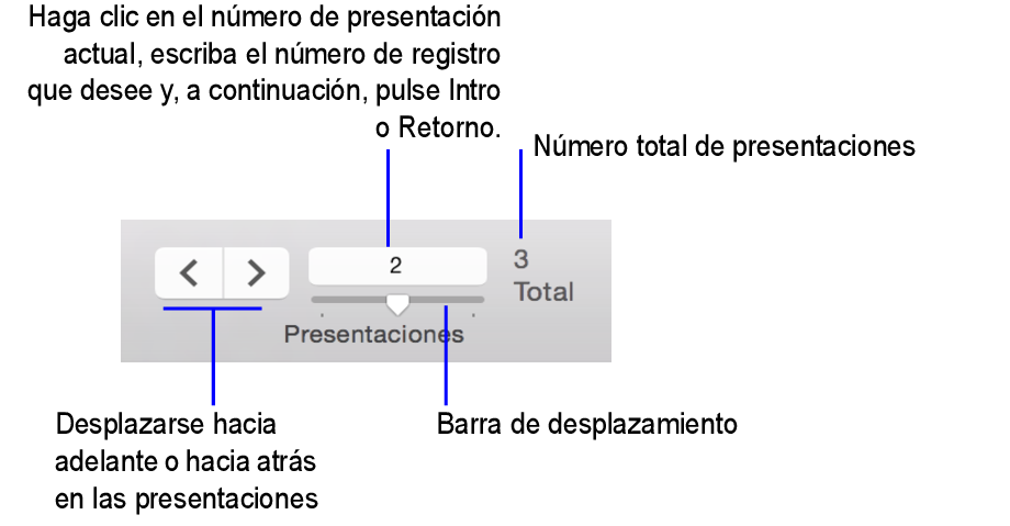 Controles de navegación en el modo Presentación