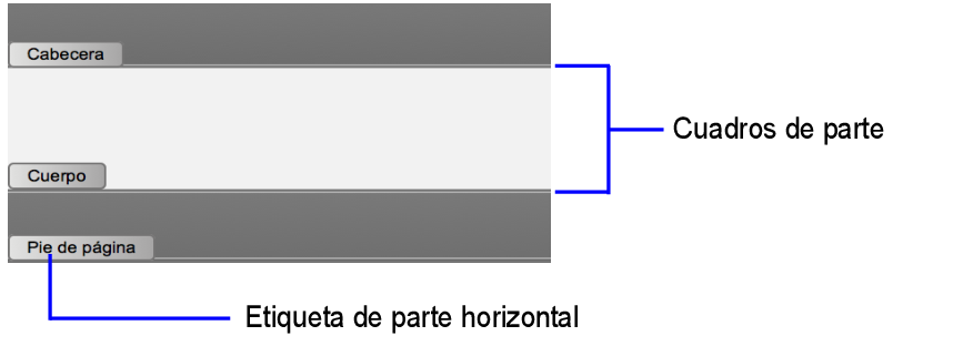 Etiquetas y cuadros de parte