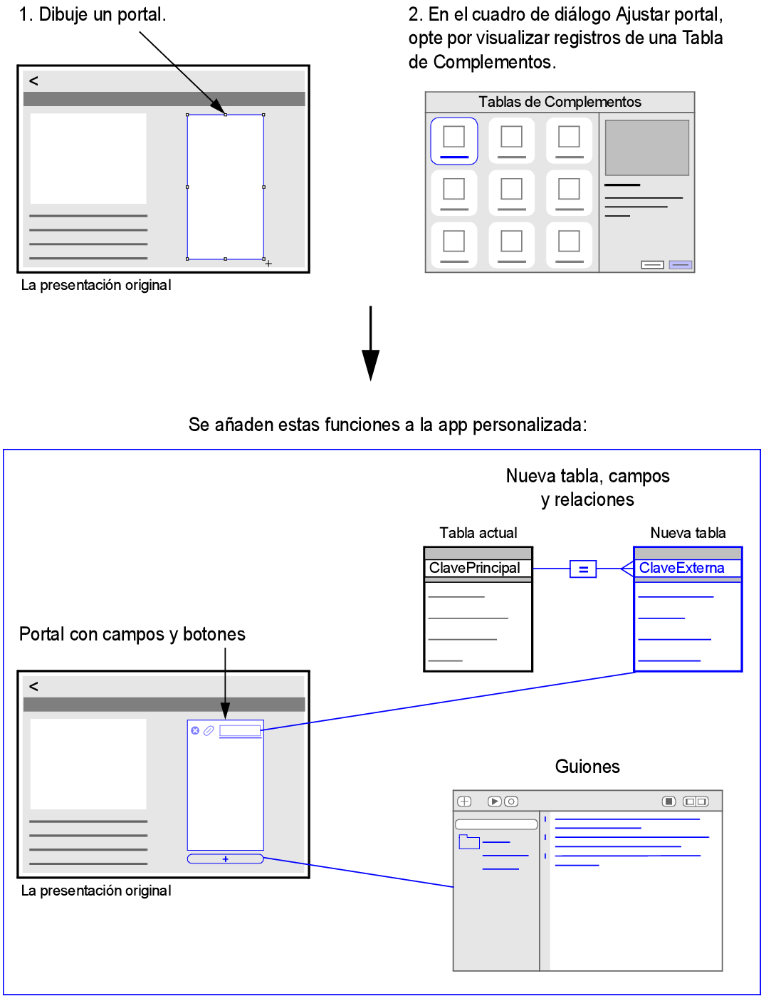 Al dibujar un portal y optar por visualizar registros de una Tabla de Complementos, se añaden un portal, una tabla, campos y guiones a la app personalizada