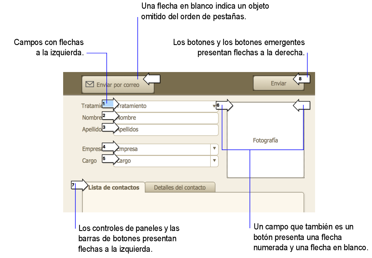 Objetos en el orden de pestañas