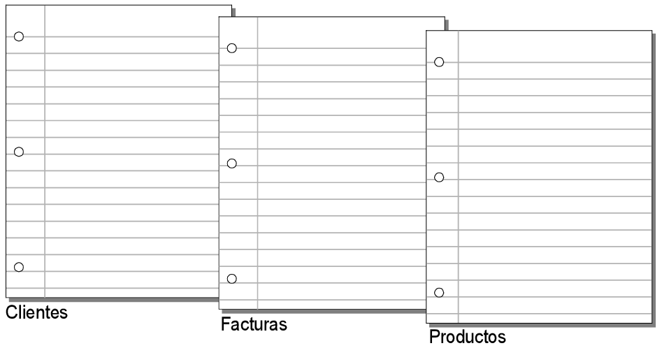 Tablas Clientes, Facturas y Productos