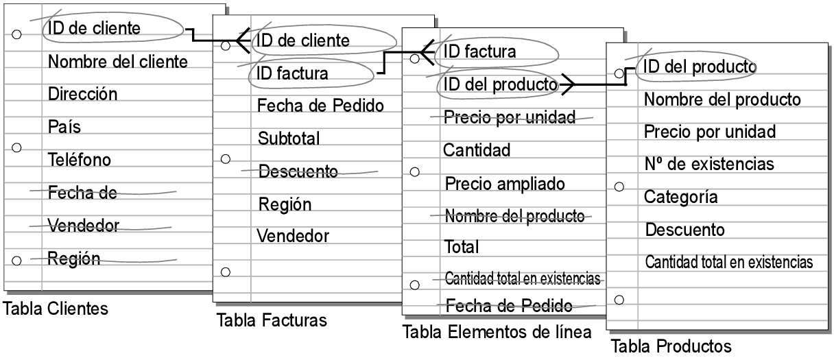 Relaciones entre campos de clave de las tablas