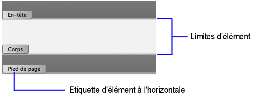 Etiquettes et limites d'élément