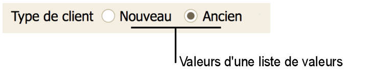 Rubriques présentant des cercles d’option