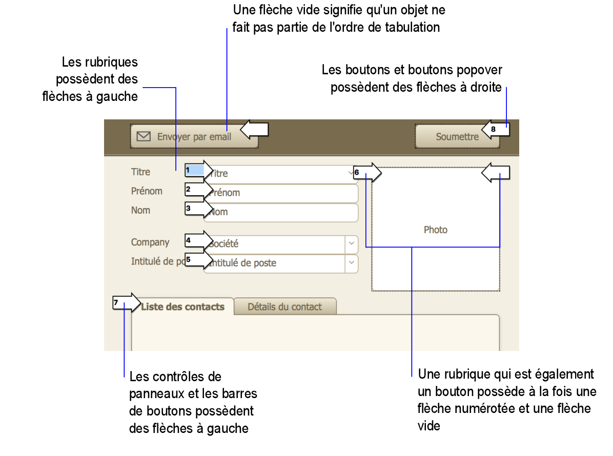 Objets dans l'ordre de tabulation