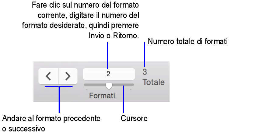 Comandi di navigazione in modo Formato scheda