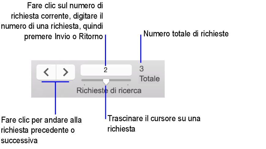 Controlli di navigazione nel modo Trova