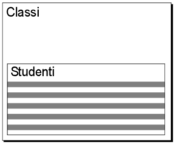 Esempio di portale su un formato