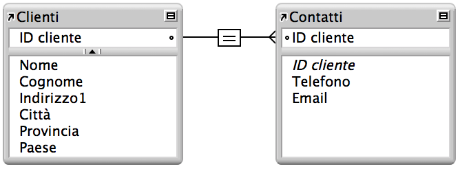 Una relazione a criterio semplice tra una tabella Clienti e una tabella Contatti