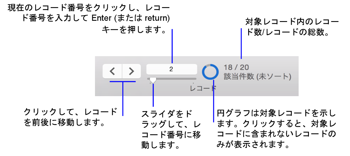 ナビゲーションコントロール