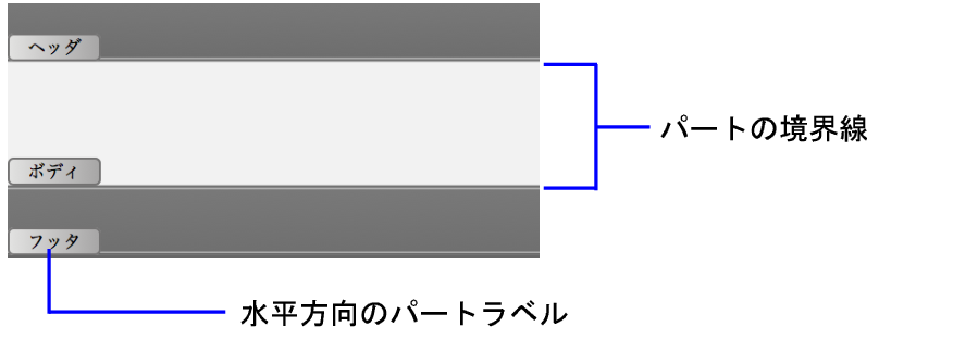 パートラベルとパートの境界線