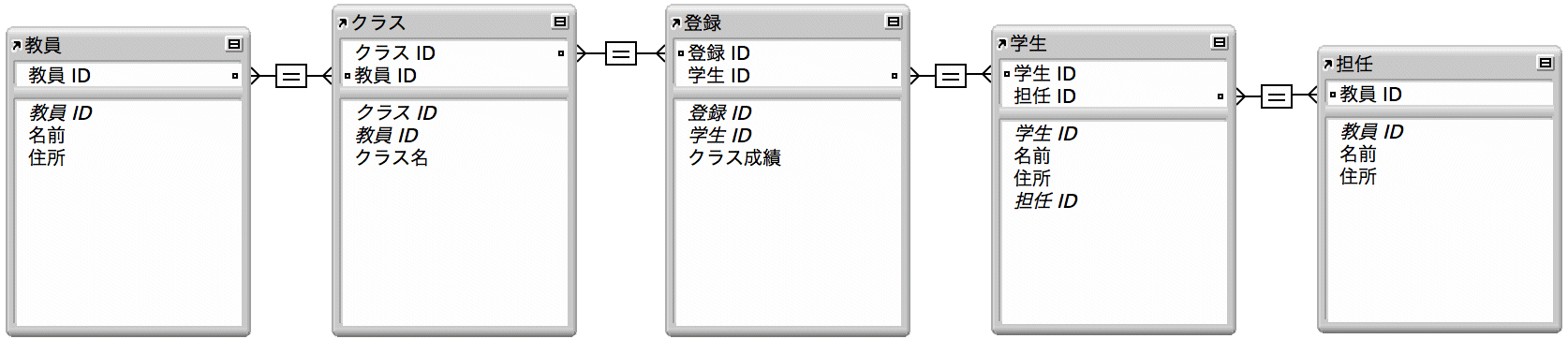 学校の在籍者データベース内の 5 つのテーブルの関係を表示するリレーションシップグラフ