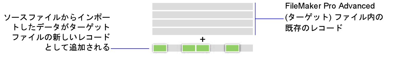 インポート時のレコードの追加を示す概念図