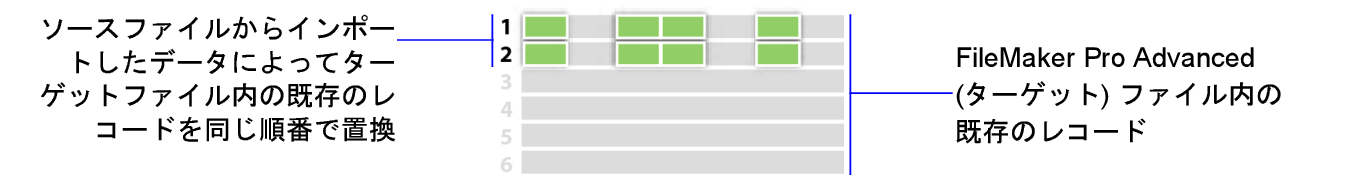 インポート時のレコードの置換を示す概念図