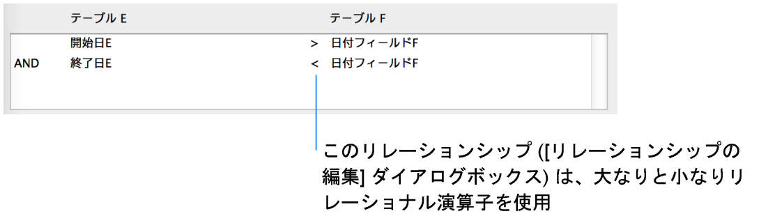 比較演算子を使用した複数条件のリレーションシップを示す [リレーションシップの編集] ダイアログボックス部分