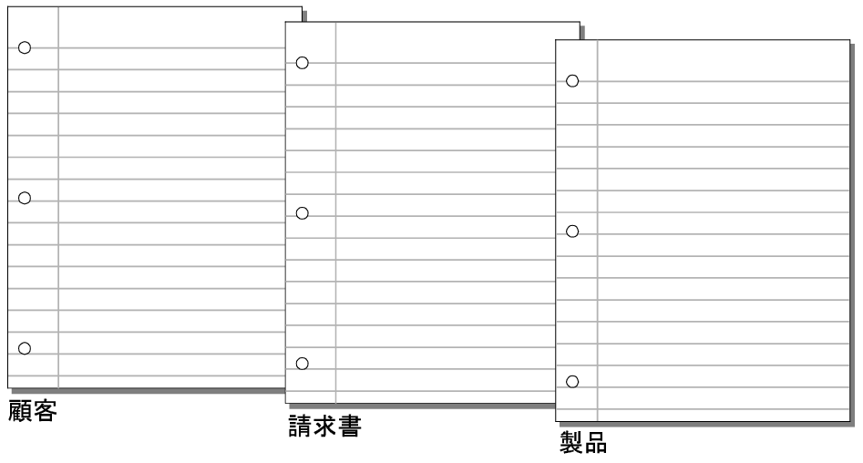 「顧客」テーブル、「請求書」テーブル、「製品」テーブル