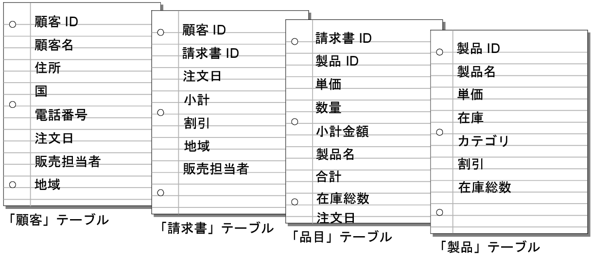 各テーブルのフィールド一覧