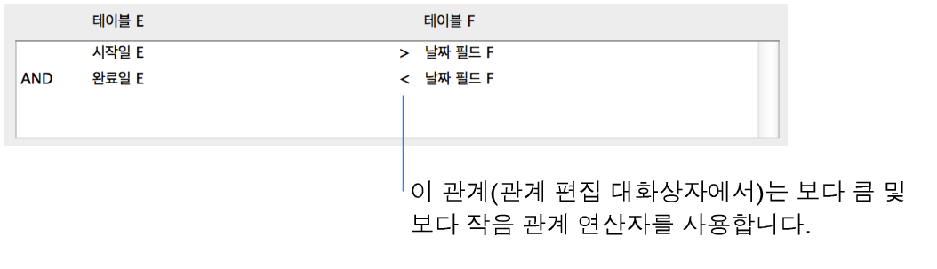 비교 연산자를 사용하여 다조건 관계를 표시하는 관계 편집 대화상자의 부분