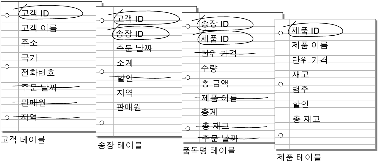 테이블에서 지워진 불필요한 필드