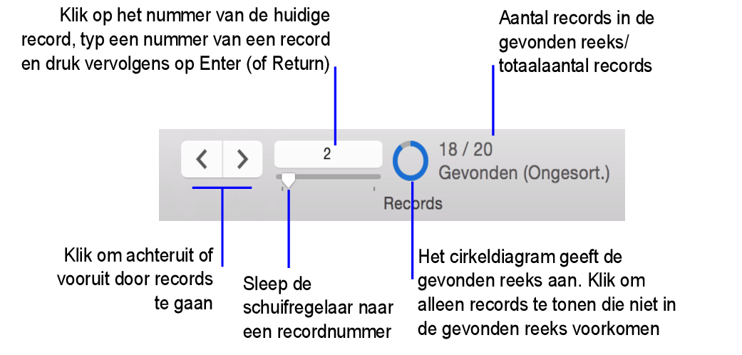 Navigatieknoppen