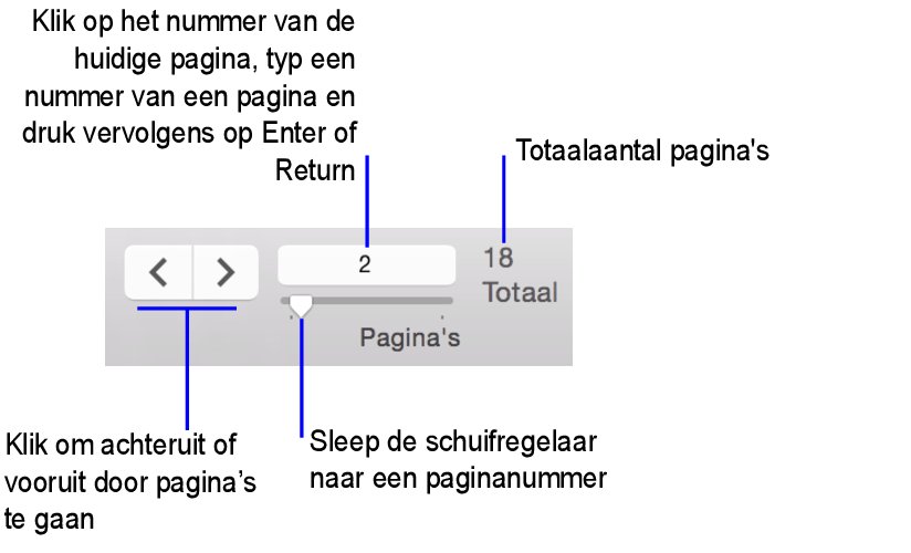 Navigatieknoppen in de schermafdrukmodus