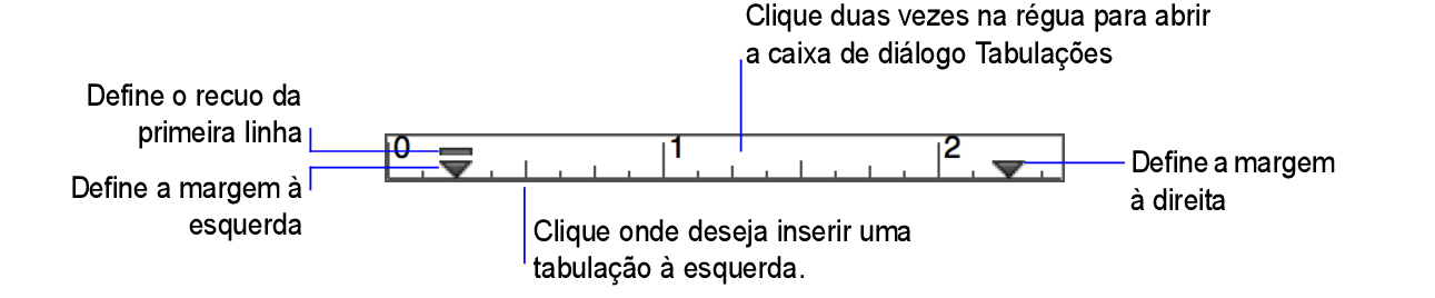 Régua de texto e seus marcadores de margem e marcadores de recuo