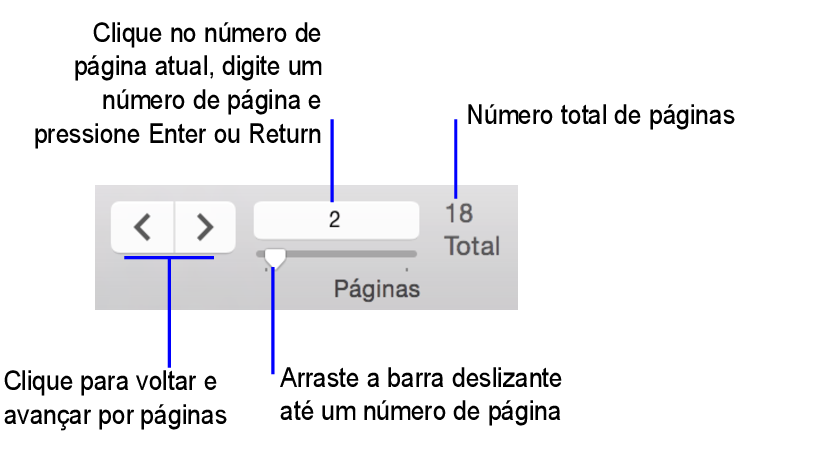 Controles de navegação no Modo de visualização