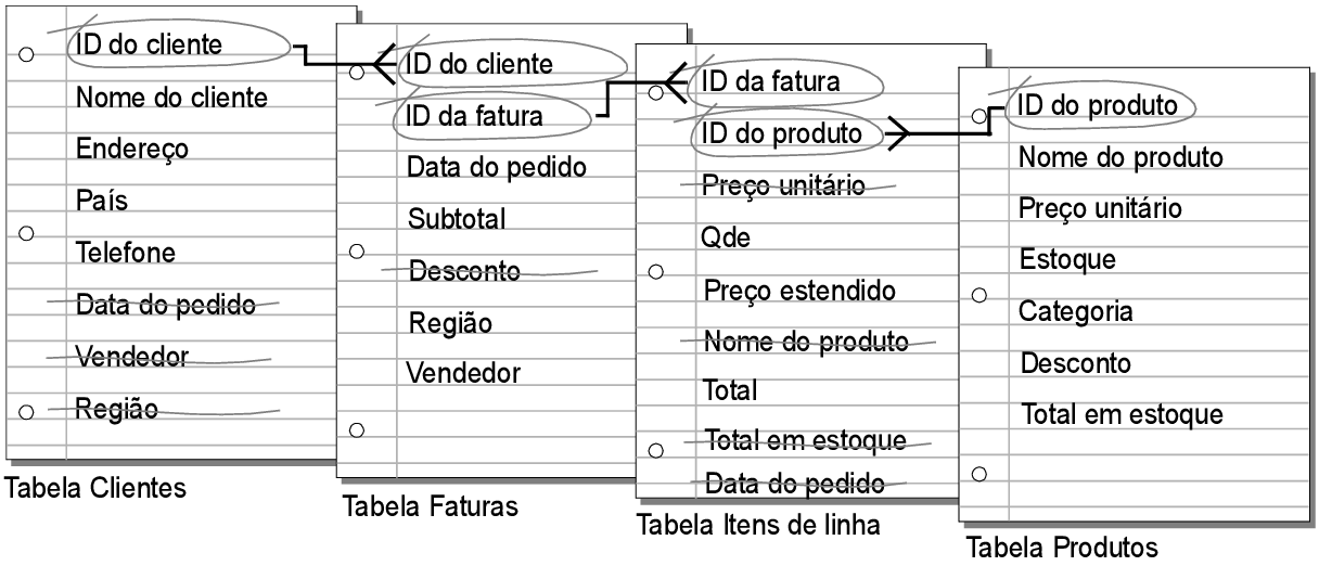 Relacionamentos entre campos de chave nas tabelas