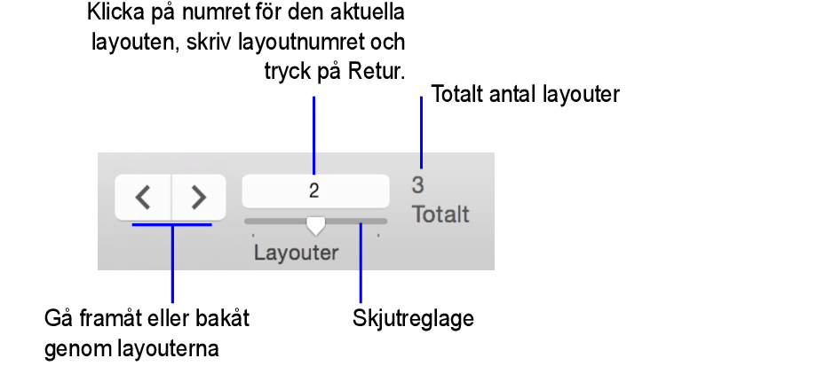 Navigeringskontroller i layoutläge