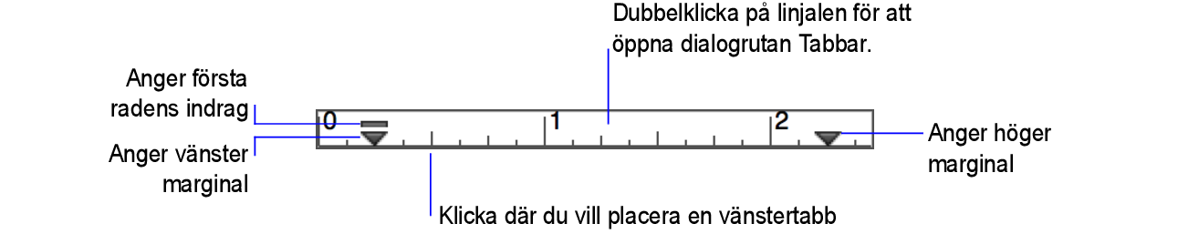 Textlinjal med marginal- och indragsmarkörer