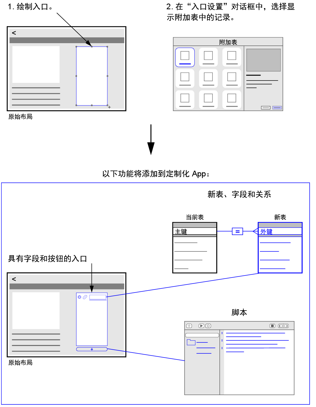 绘制一个入口并选择显示附加表中的记录会在定制化 App 中添加入口、表、字段和脚本