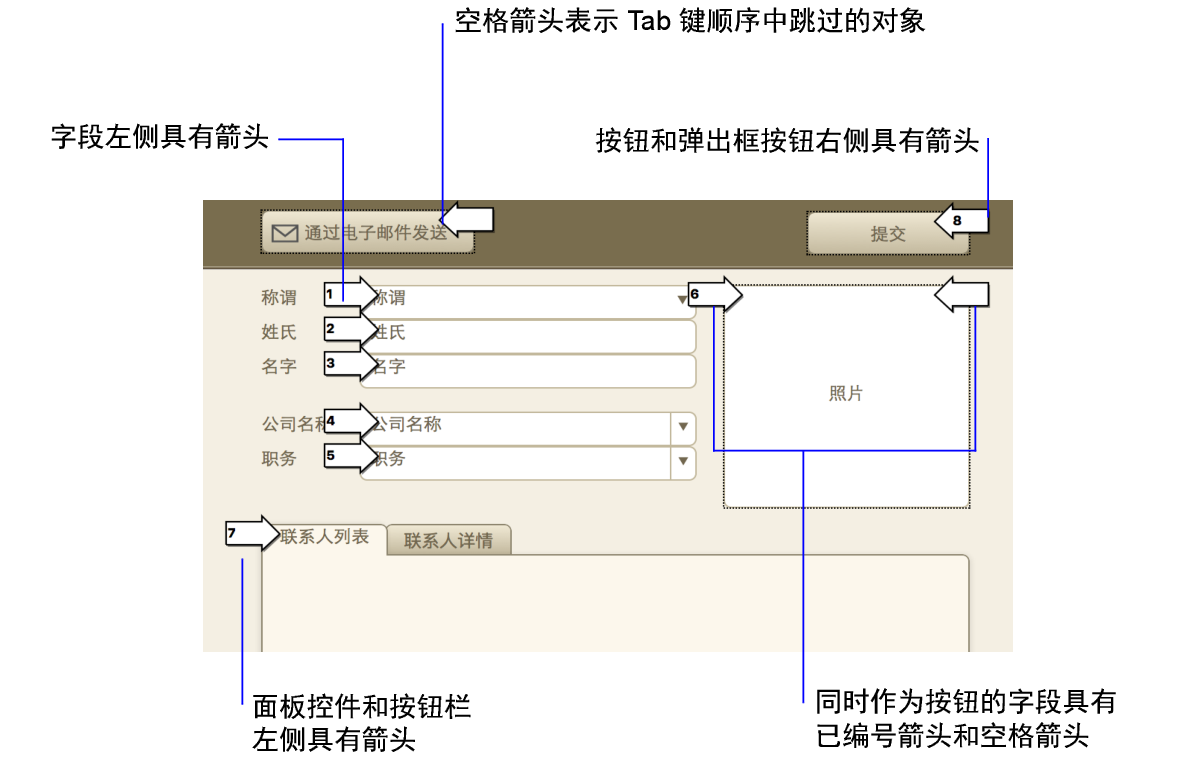 Tab 键顺序中的对象