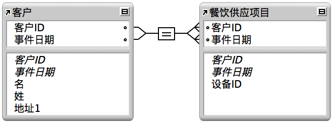 客户表和供应行项目表之间的多重标准关系