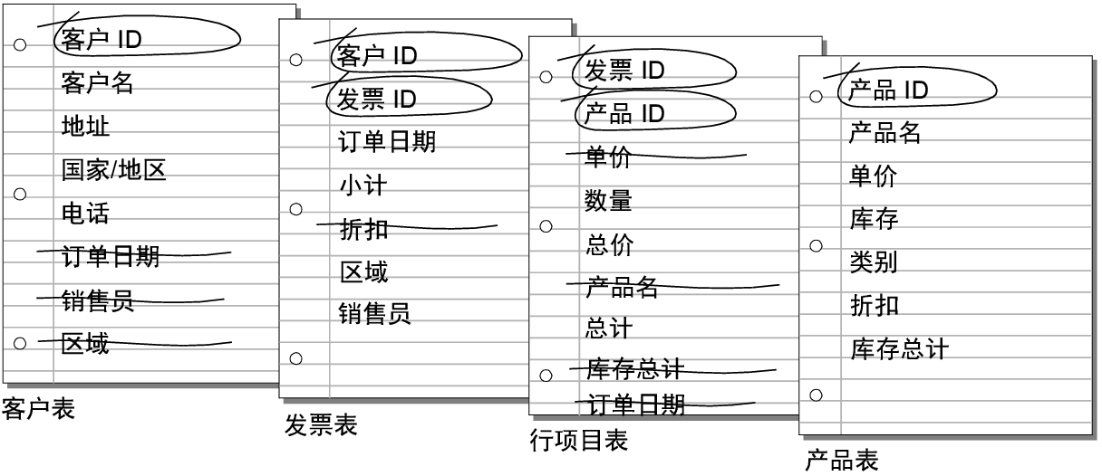 清理表中不必要的字段